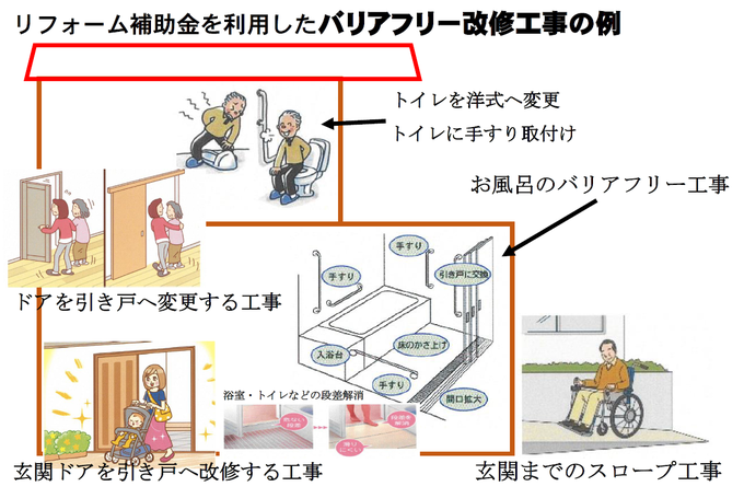 バリアフリー改修工事の例の説明イラスト
