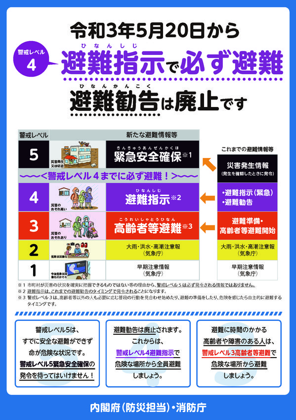 内閣府発行の「令和3年5月20日から警戒レベル4避難指示で必ず避難(避難勧告は廃止です)」のチラシ表面