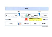 返却ポストの設置場所を示した、大湾シティ施設内のフロアマップ