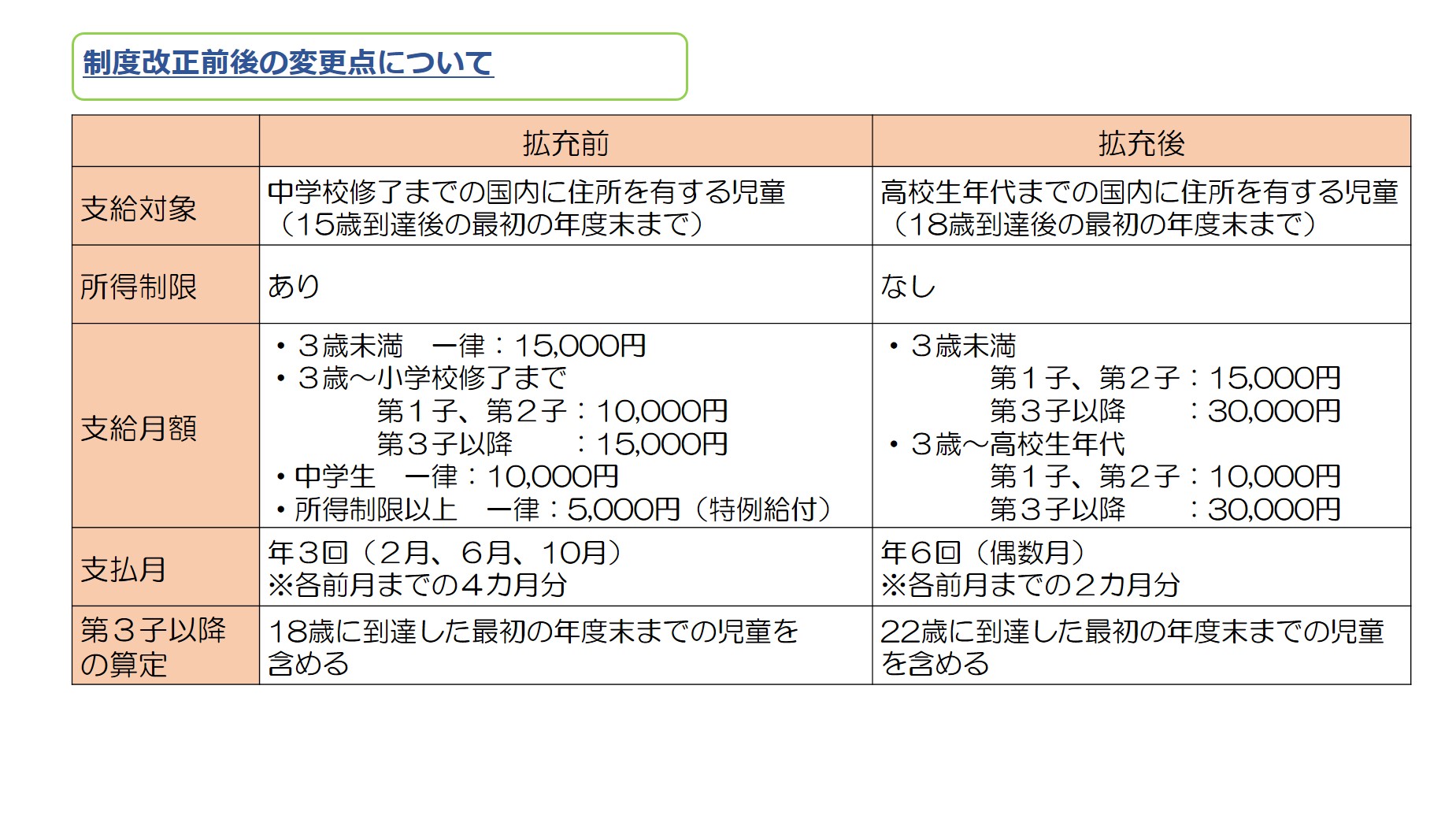 henkou