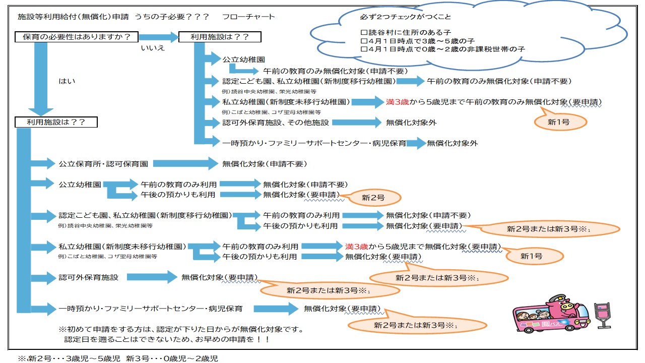 無償化対象者チェック表