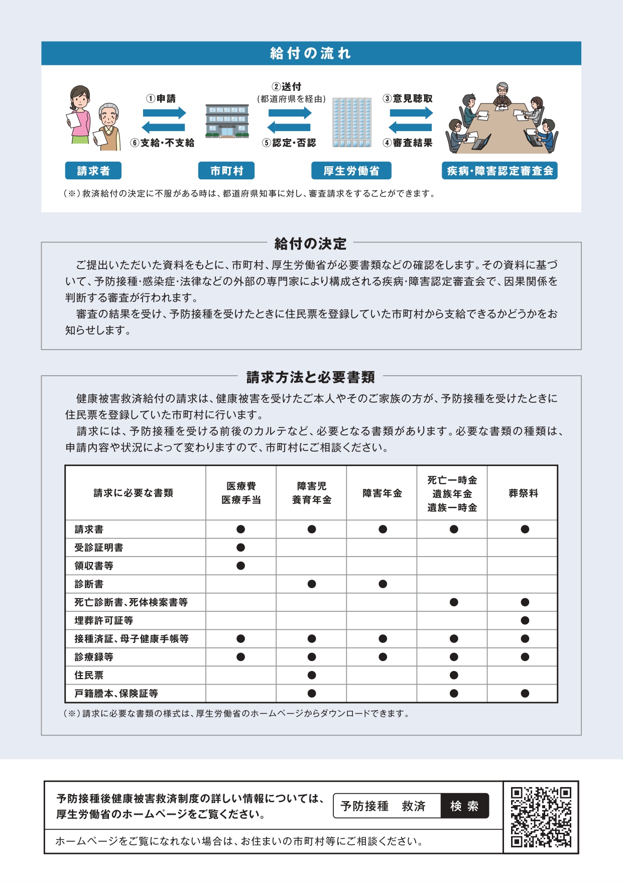予防接種後健康被害救済制度について