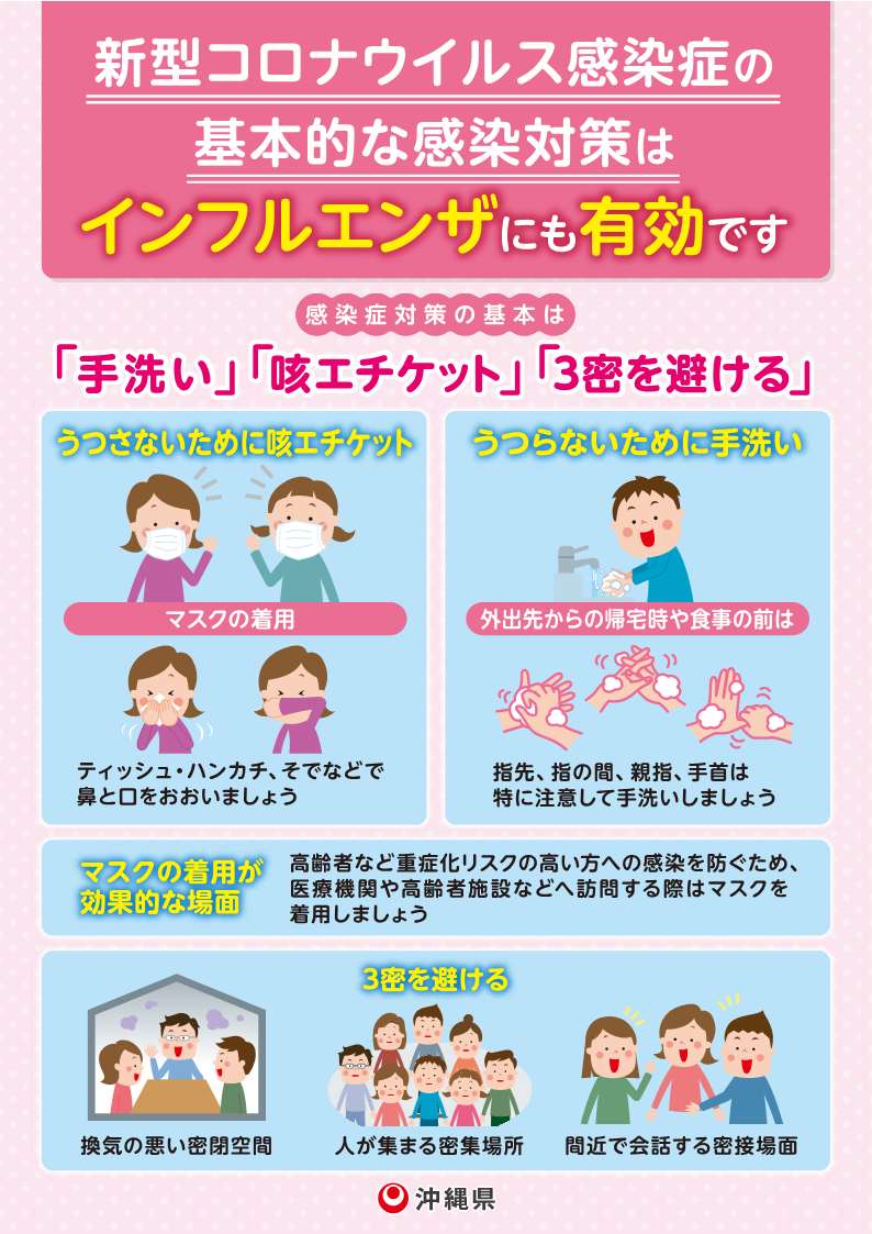 新型コロナウイルス感染症の基本的な感染対策はインフルエンザにも有効です(おもて)