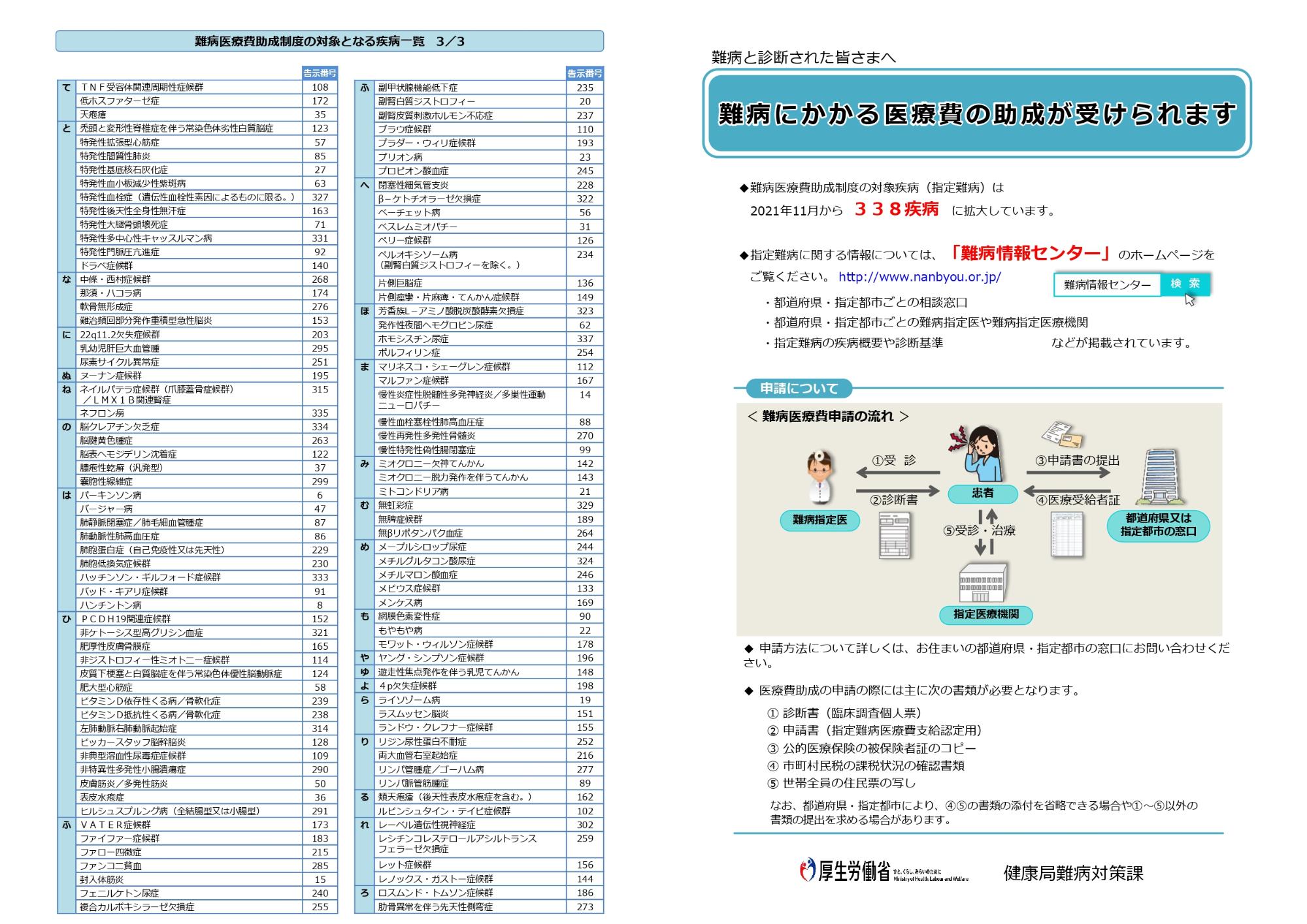 難病医療助成01