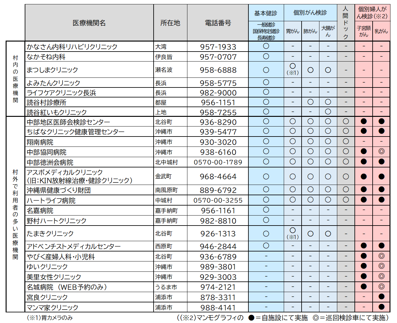 個別医療機関2025