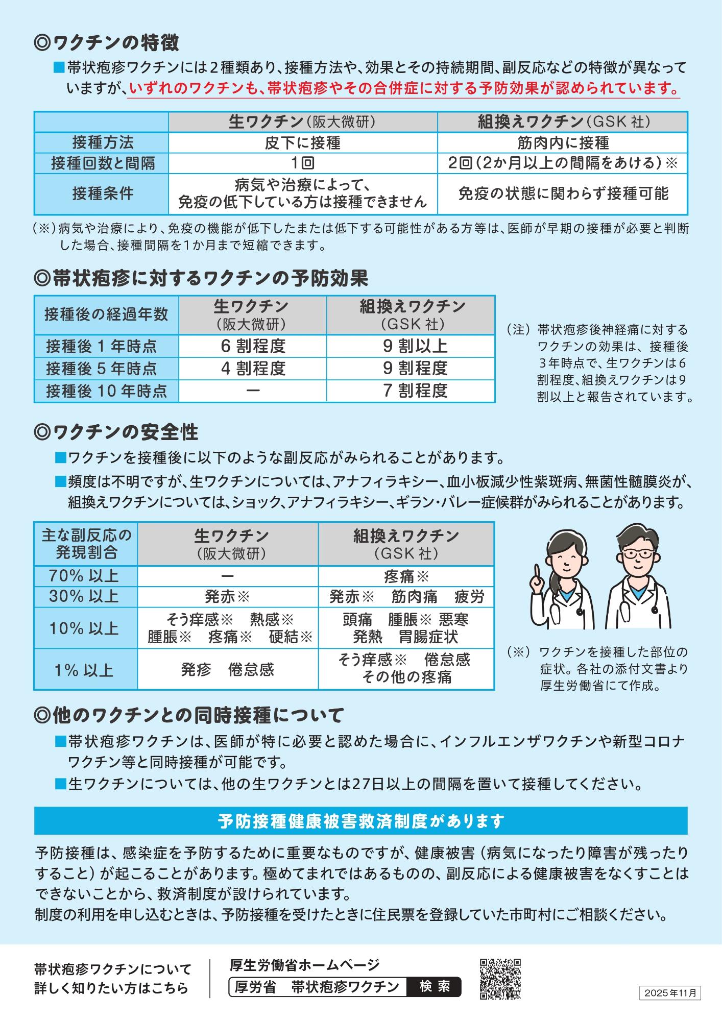 帯状疱疹リーフレット裏