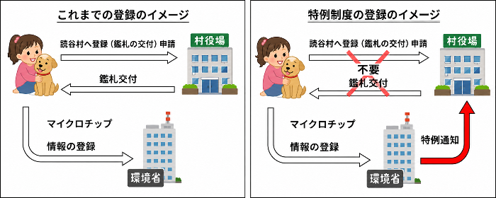 特例制度