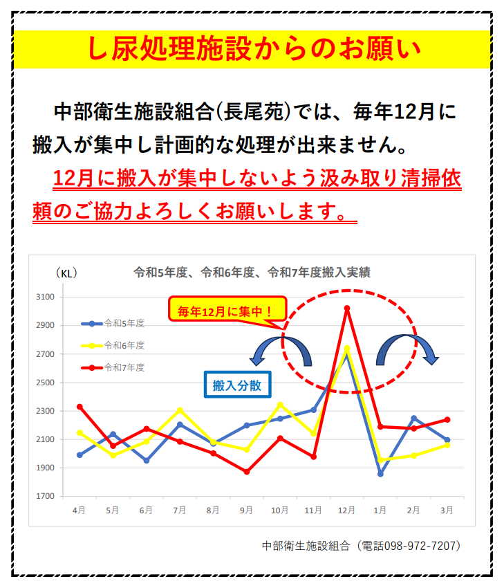 中部衛生施設組合からのお願い