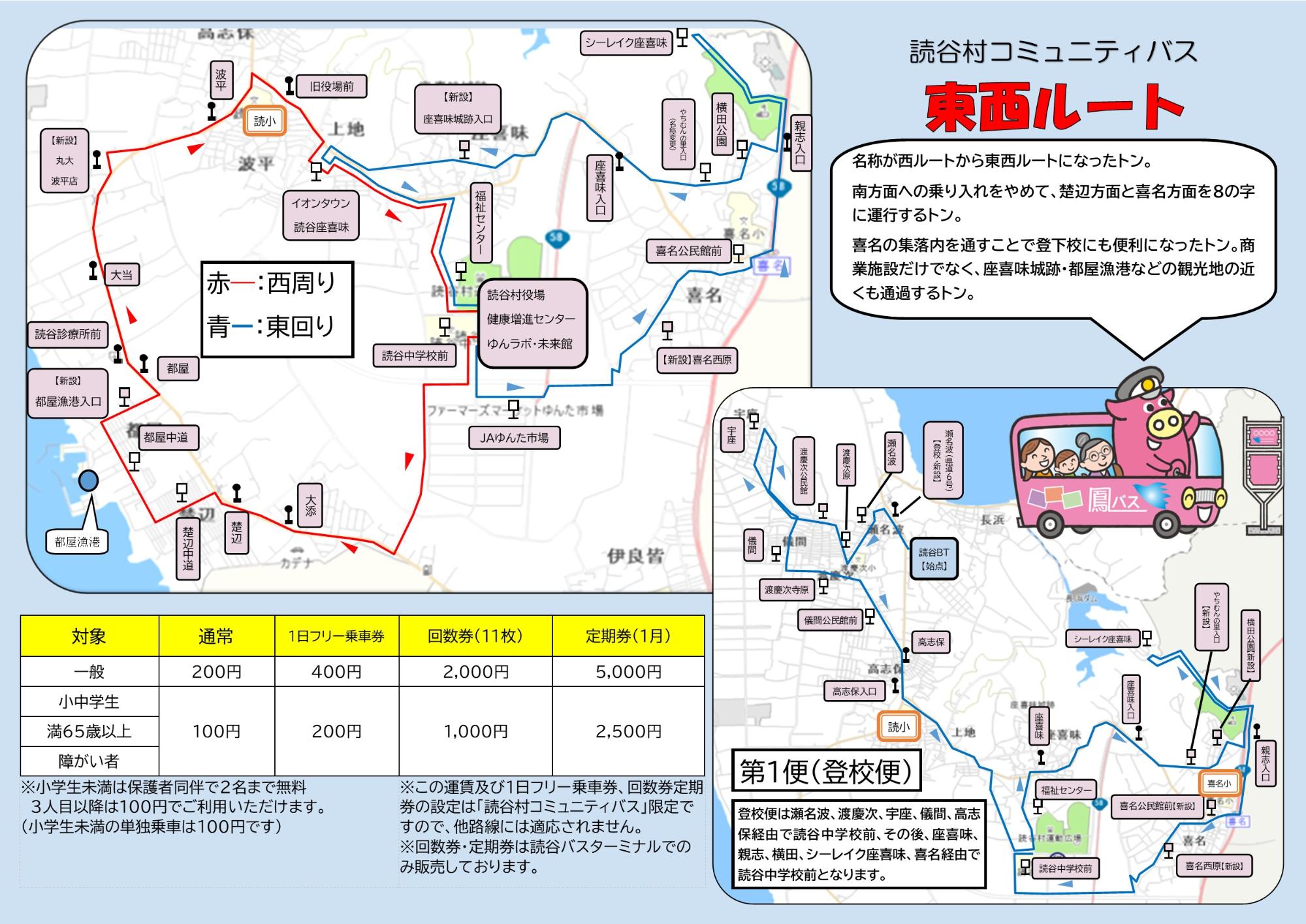 東西マップ