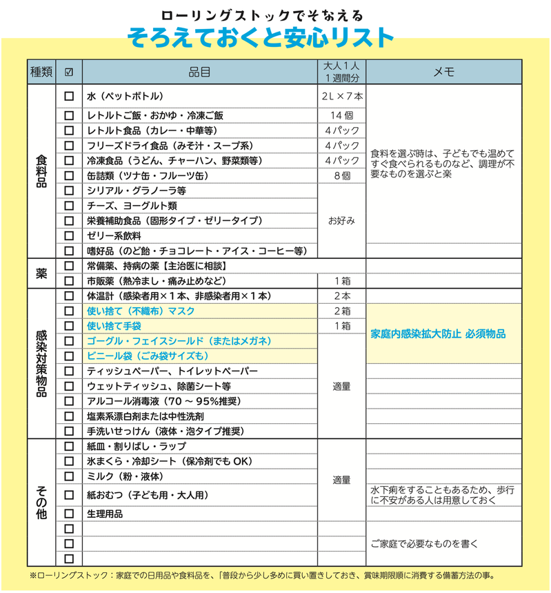新型コロナでそろえておくと安心リストの画像