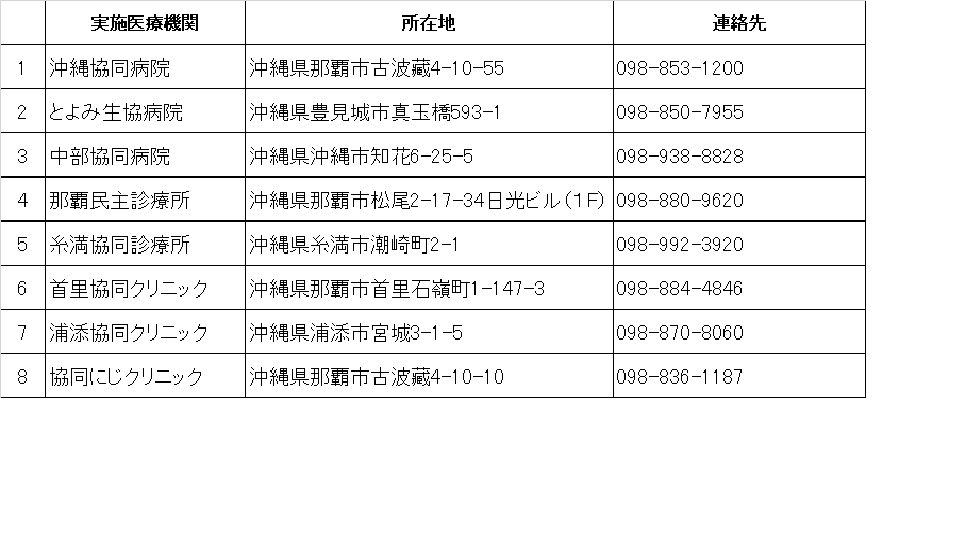 沖縄県内の実施医療機関一覧の表組