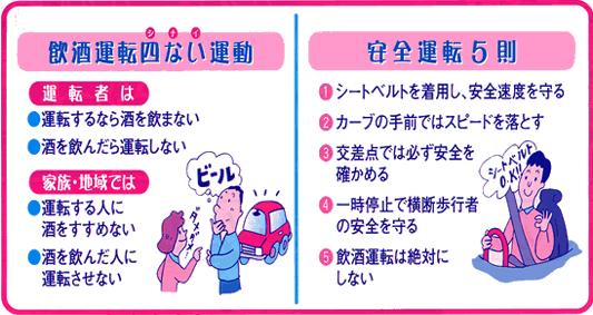 飲酒運転四ない運動と安全運転5則について書かれた画像