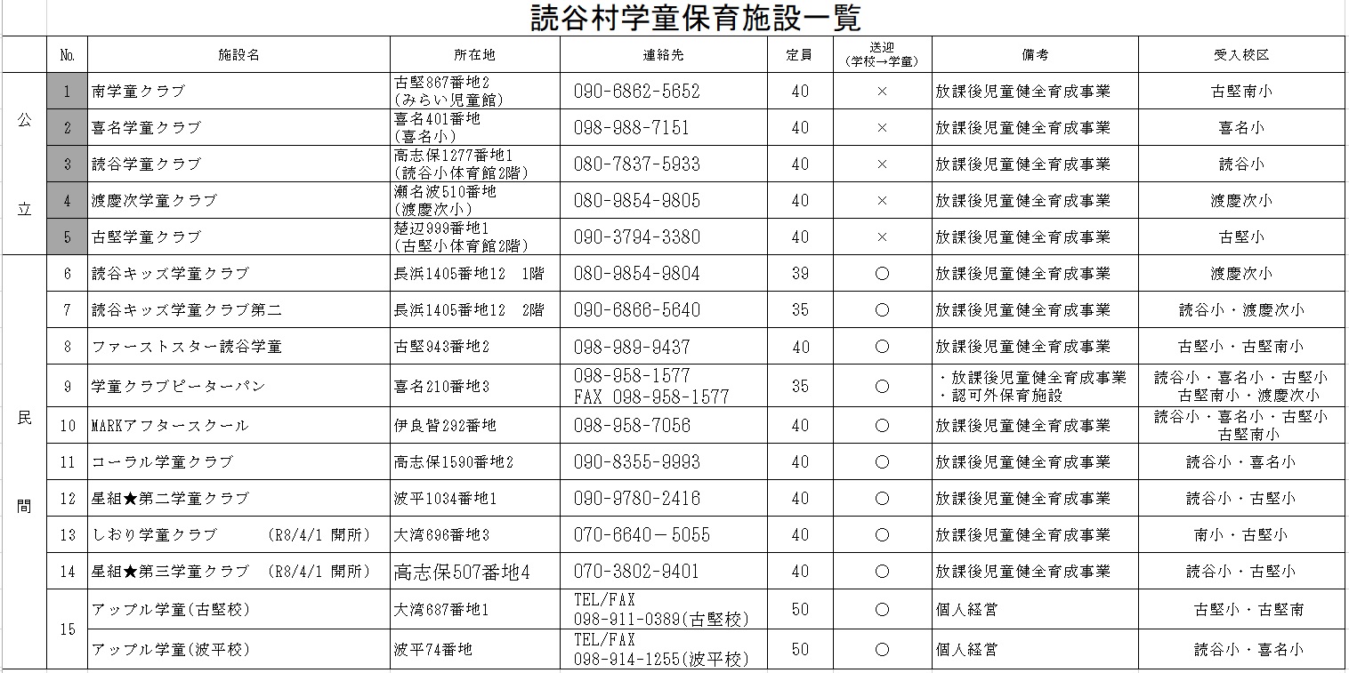 学童一覧表令和8年4月