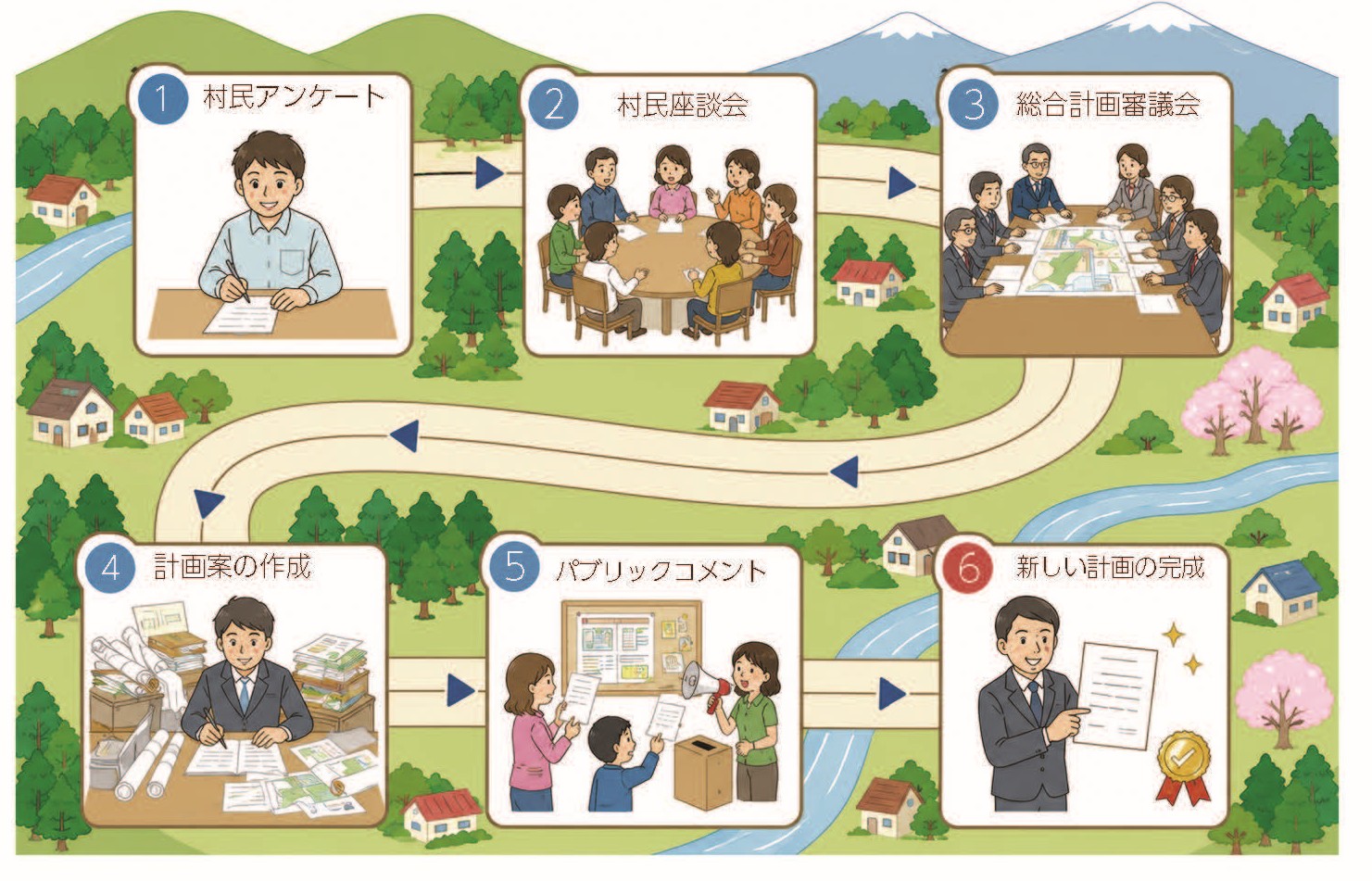 総合計画策定に向けたロードマップ