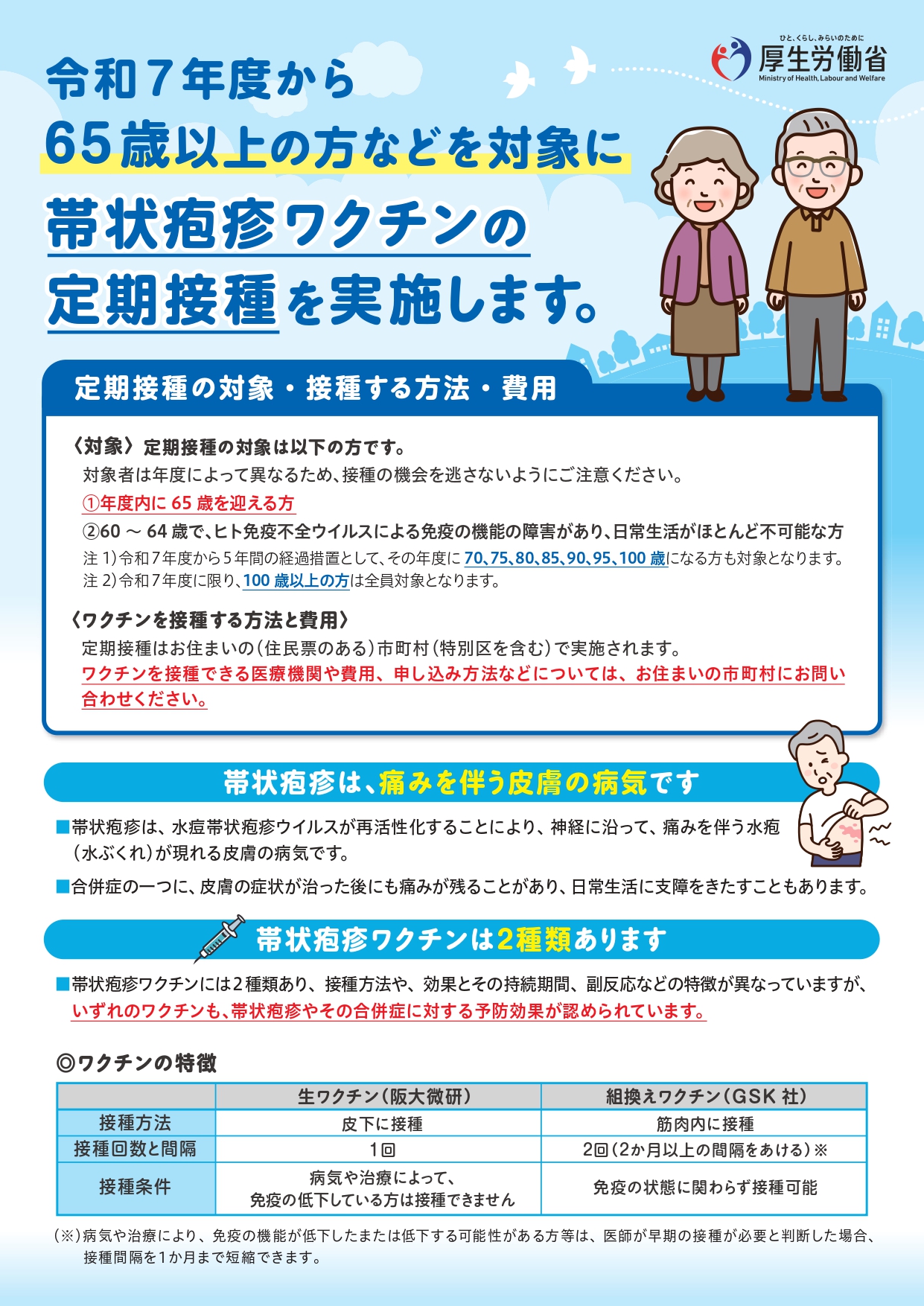 帯状疱疹ワクチンリーフレット