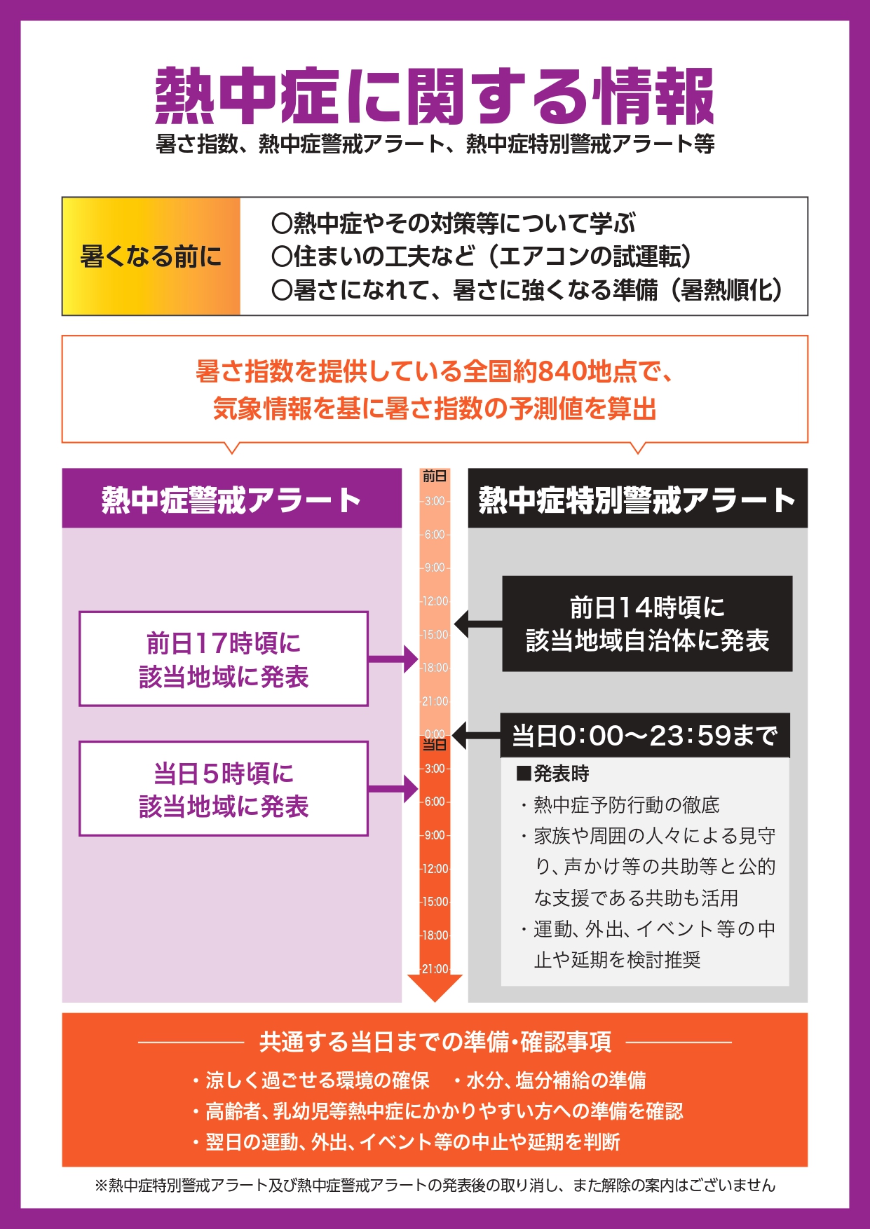 熱中症特別警戒アラート02