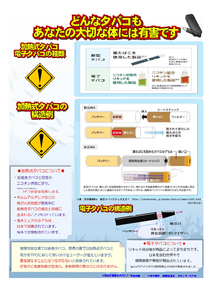 どんなタバコもあなたの体には有害です