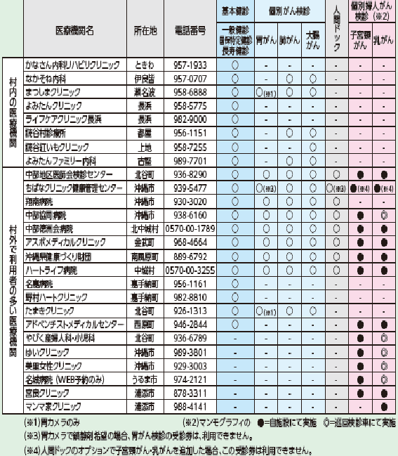 個別医療機関2025