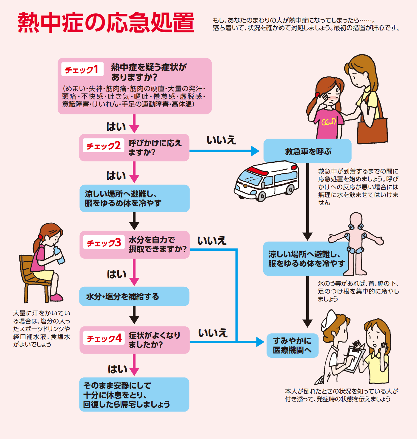 熱中症の応急処置