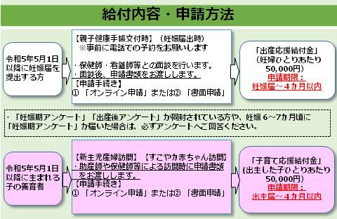 読谷村出産子育て応援給付内容及び申請方法