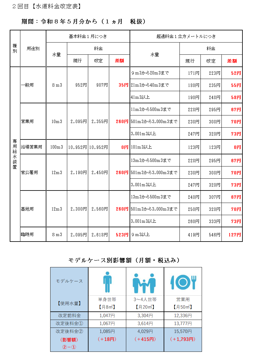 2回目水道料金改定表