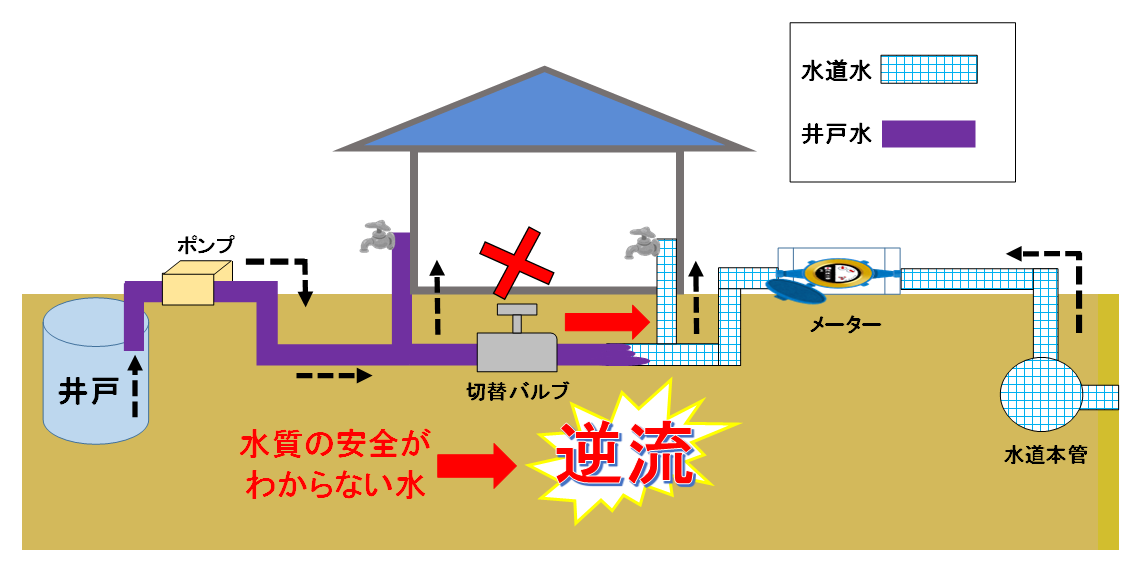 クロスコネクションの図