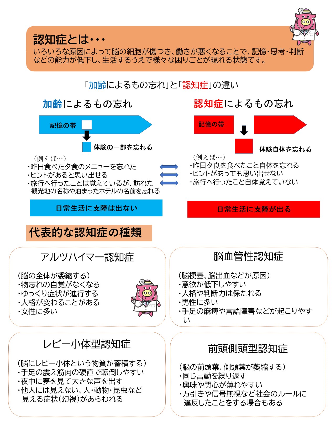 認知症　説明1