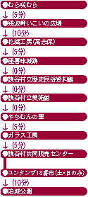 uǒJ̗jƍH|˂āvR[X\
