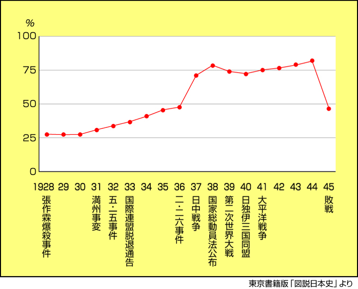 R\Z̐߂銄