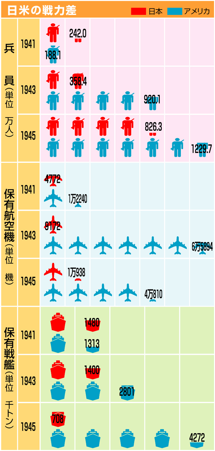 g傷͍