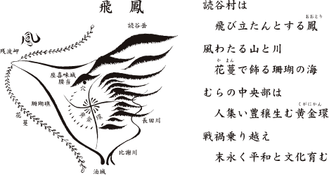 読谷村の紹介と村勢要覧について