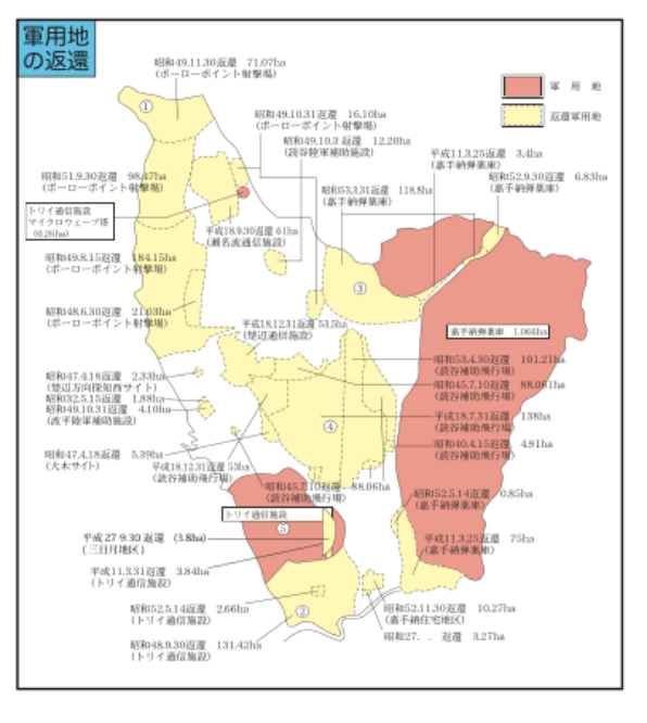 軍用地跡地利用